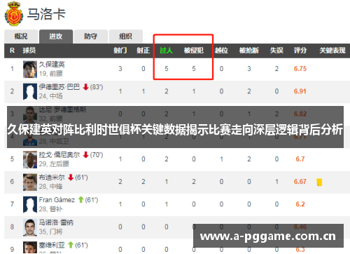 久保建英对阵比利时世俱杯关键数据揭示比赛走向深层逻辑背后分析