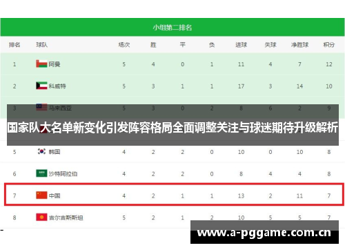 国家队大名单新变化引发阵容格局全面调整关注与球迷期待升级解析
