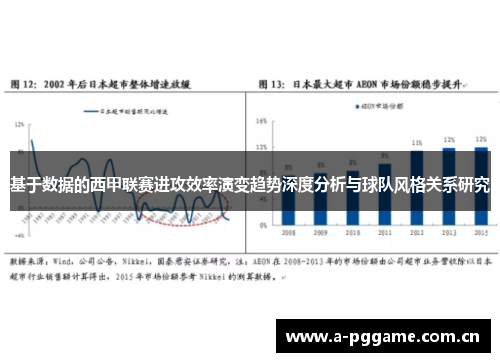 基于数据的西甲联赛进攻效率演变趋势深度分析与球队风格关系研究 基于数据的西甲联赛进攻效率演变趋势深度分析与球队风格关系研究